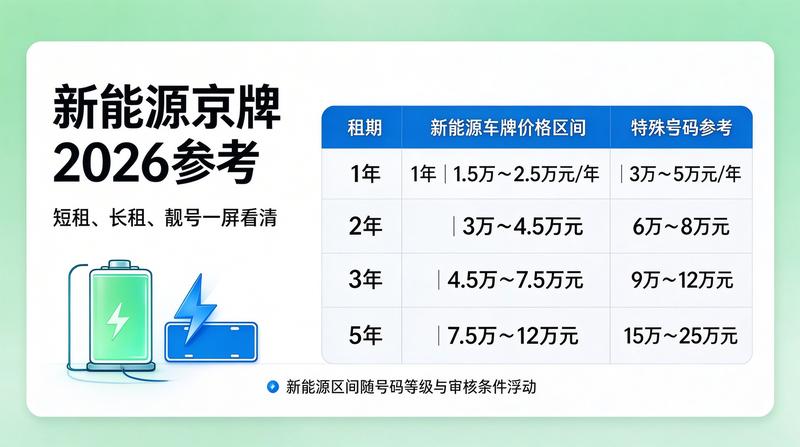 北京车牌摇号新规解读